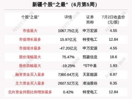 新疆股市（新疆股市行情）