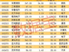 大富科技股票，信息股有哪些？