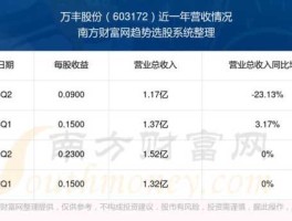 万丰股市（万丰控股股价）