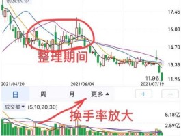 换手率高好还是低好，股票换手率怎么看，换手率高好还是低好？