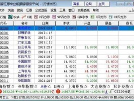 股市编号602（股市编号怎样编排的）