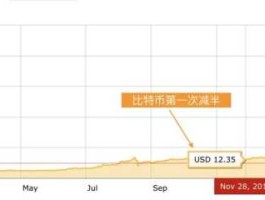 2012年买了3000块的比特币(2012年购买比特币)