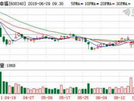 股票002146，菜鸟网络科技有限公司股票代码？
