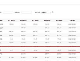 100港币兑换人民币新浪财经(100港币换人民币汇率多少)