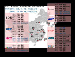 led上市公司有哪些，led设备厂家上市公司有哪些？