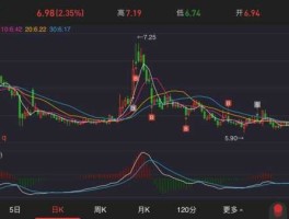 2016年股市走势分析（2016年股市行情走势图）