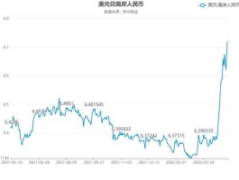 今日美元汇率走势图k线图，1980年-1990年美元对人民币汇率？