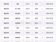现在金价多少一克 2023金价还会跌到300一克吗？