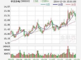 中元股份300018股吧（中元股份重组消息）