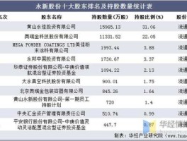 黄山永新股份（国资改革概念股有哪些？）