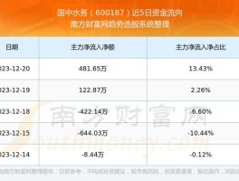 600187股票，环保清洁水污染行业有什么股票？