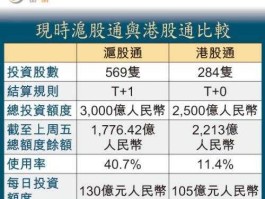 深港通概念股，有一些股票深港通和股港通，那么如何选择是使用深港通还是沪港通？