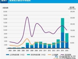 股市中交易量（股市中交易量是什么）