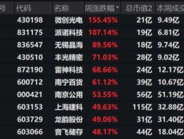 股票600270 a股电商有哪些？