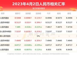 人民币兑泰铢的汇率(人民币兑泰铢的汇率为)