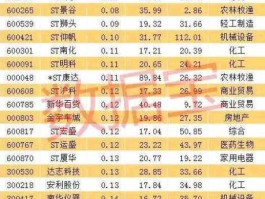 600265股票，农业科技方面的股票有那些？