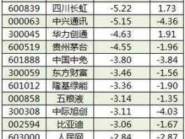 股票600568（上证综指成分股共多少只？）