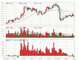 股市天宝股份（天宝股份002220）