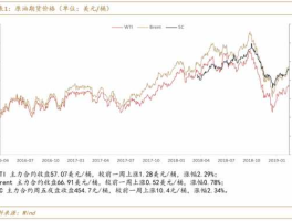 中国铝业股票行情 2021年为什么看好中国铝业？