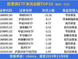 510050？50 ETF是什么啊510050？