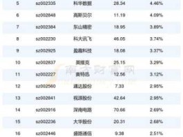 300286？医疗it股票有哪些？