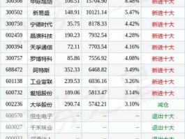 600600股票？内需股票有那些？