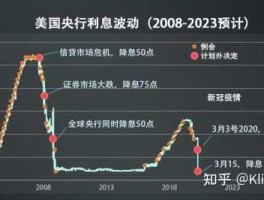 美联储加息对中国股市影响（美联储加息对中国股市影响有多大）