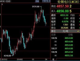 铜价股票有哪些（铜价股票有哪些龙头）