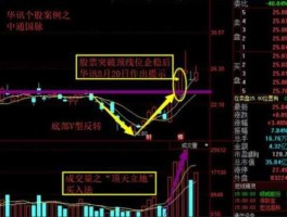 股市过三关（股票过三关）