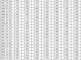 1990年到2020年银行存款利率(2001年—2020年银行利率)