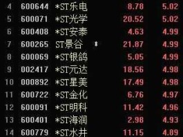 600247股票 互联网十外贸的股票名称？
