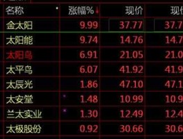 股票000159（股票000838行情）