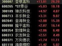 股票600108（农业科技方面的股票有那些？）