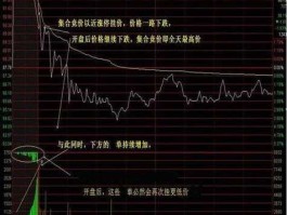 美联航股票 国外股票市场当天没有成交的股票可以自动撤单么？