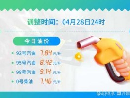 4月28日油价调整最新消息（4月28日油价调整最新消息是什么）