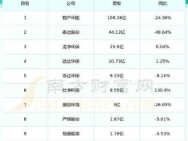 菲达环保股票 国家环保大基金买入哪些股？
