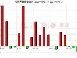 600238海南椰岛诊股（海南椰岛股票行情分析）
