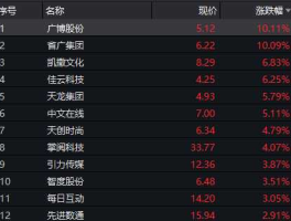 中文在线6月16日快速上涨（中文在线集团有限公司怎么样？）