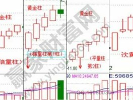 股市黄金柱（股市黄金柱子）