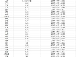 最新油价最新消息？12月5号油价调整最新消息？