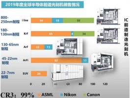 格科 格科微购买光刻机多少nm？