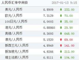 人民币对韩币汇率表(人民币韩币汇率表图片)