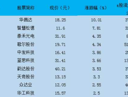 300076股票（机器人概念股一览机器人概念股有哪些？）