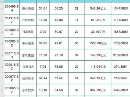 深康佳a股（ipv6龙头上市公司？）