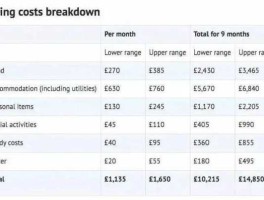中英将签90亿英镑大单 英国国际快递费介绍？