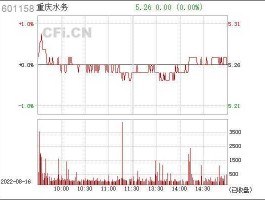 601158股票？带水的股票有哪些？