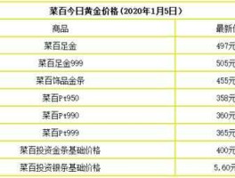 黄金饰品今日价格表（黄金饰品价格今天）