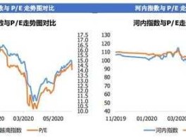 河内股市（河内股市指数）