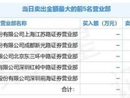 600714（上海证券交易所有多少家上市公司？）