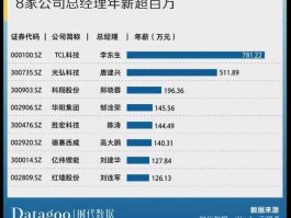 000100股票 惠州有哪些a股上市公司？